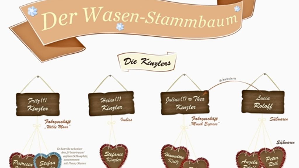 Cannstatter Volksfest: Der Wasen-Stammbaum