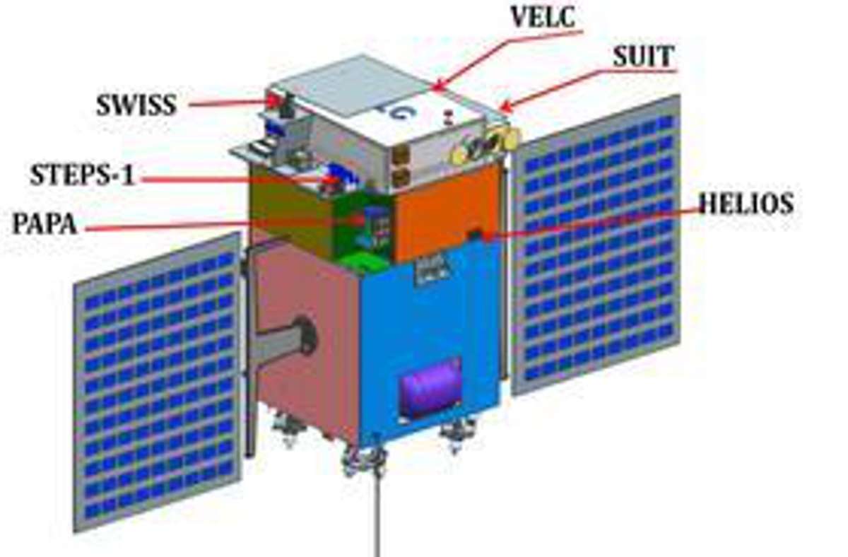 „Aditya-L1“ ist eine Raumfahrzeugmission, um die Sonne zu erkunden. Es wird in Zusammenarbeit zwischen der indischen Weltraumforschungsorganisation (ISRO) und verschiedenen indischen Forschungsinstituten gebaut. Der Start ist für Januar 2022 geplant.
