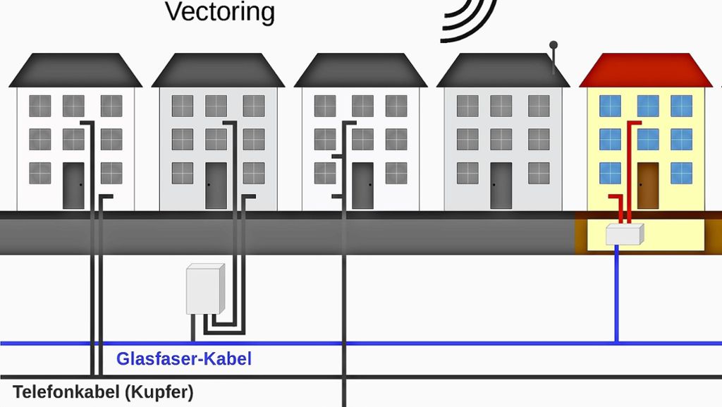 Internet in Leonberg: Glasfaseranschluss kann mitwachsen