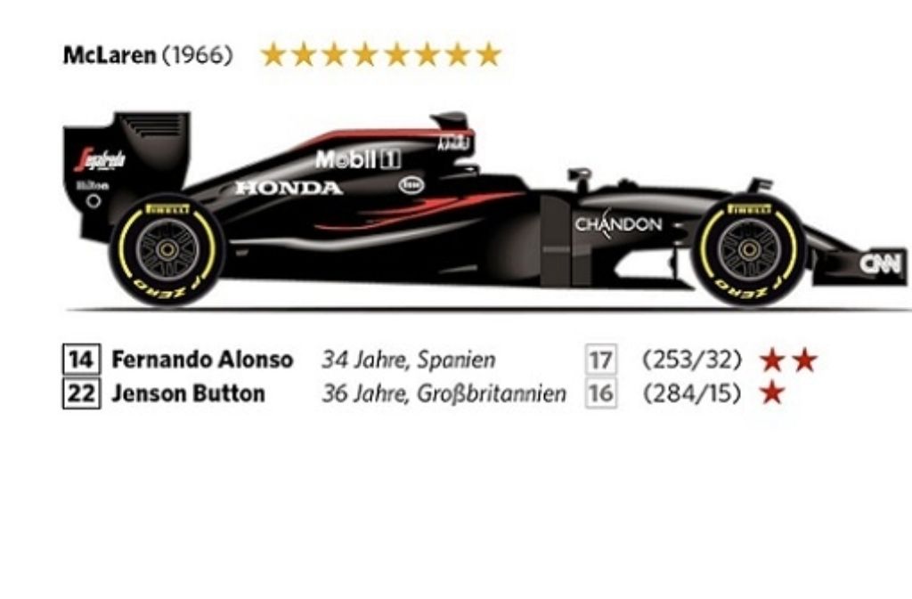 Team McLaren