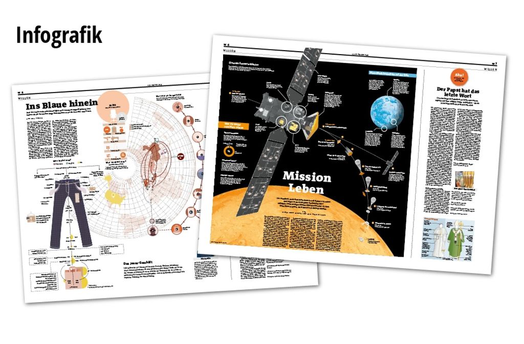 Die aufwendigen Infografiken in der Wochenendbeilage – hier über die Produktion von Jeans und die Mars-Mission.