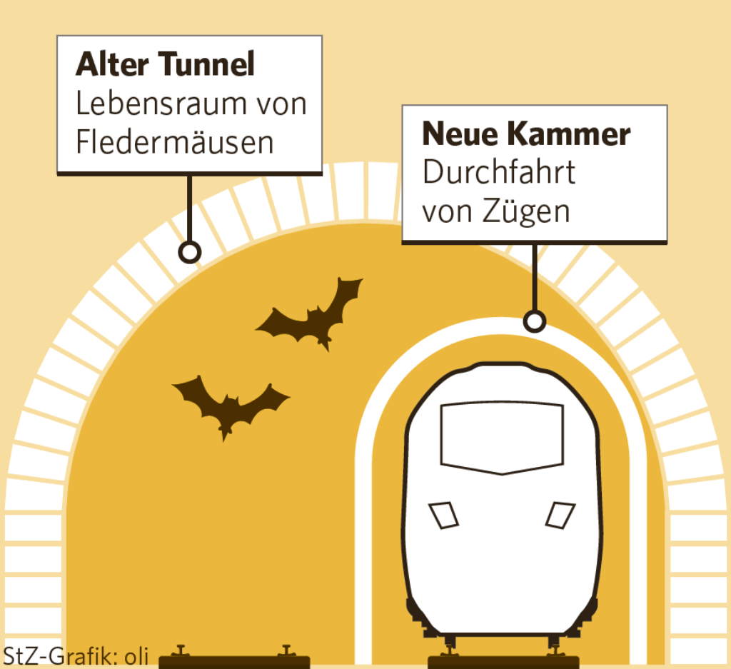 Das neue Tunnel-Konzept für die Hesse-Bahn.