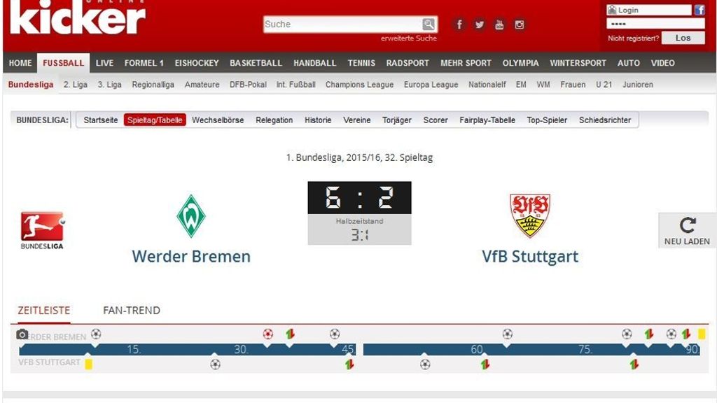 Pressestimmen zum VfB Stuttgart: „Die schlechtesten Abwehrreihen der Liga“