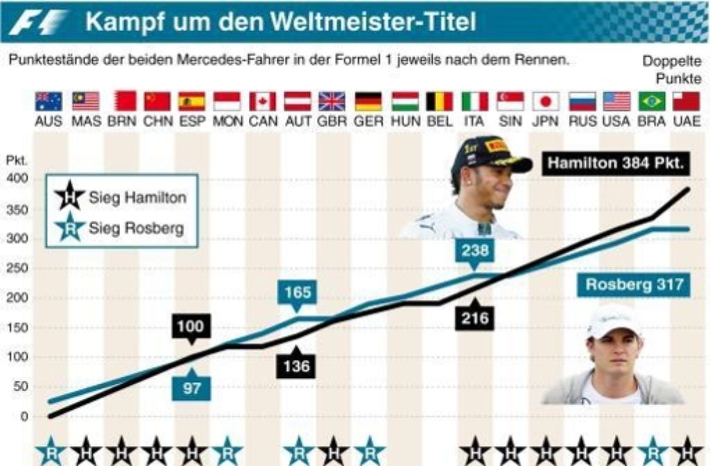 Die Saison 2014 ist geprägt vom Zweikampf zwischen Hamilton und seinem Teamkollegen Rosberg...