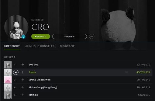 Cro führt die Stuttgarter Spotify-Bestenliste an. Auf den Plätzen dahinter folgt manche Überraschung, wie unsere Fotostrecke zeigt. Foto: Spotify (Screenshot)