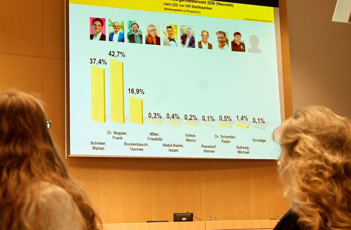 Das Schaubild zeigt, wer im Stuttgarter Rathaus den Chefsessel einnimmt.