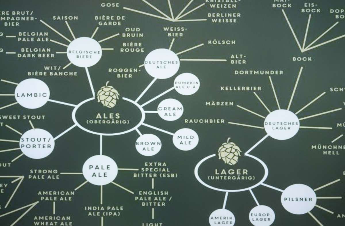 163 Biersorten zählt Rothacker. In einer Mindmap hat er sie alle dargestellt.
