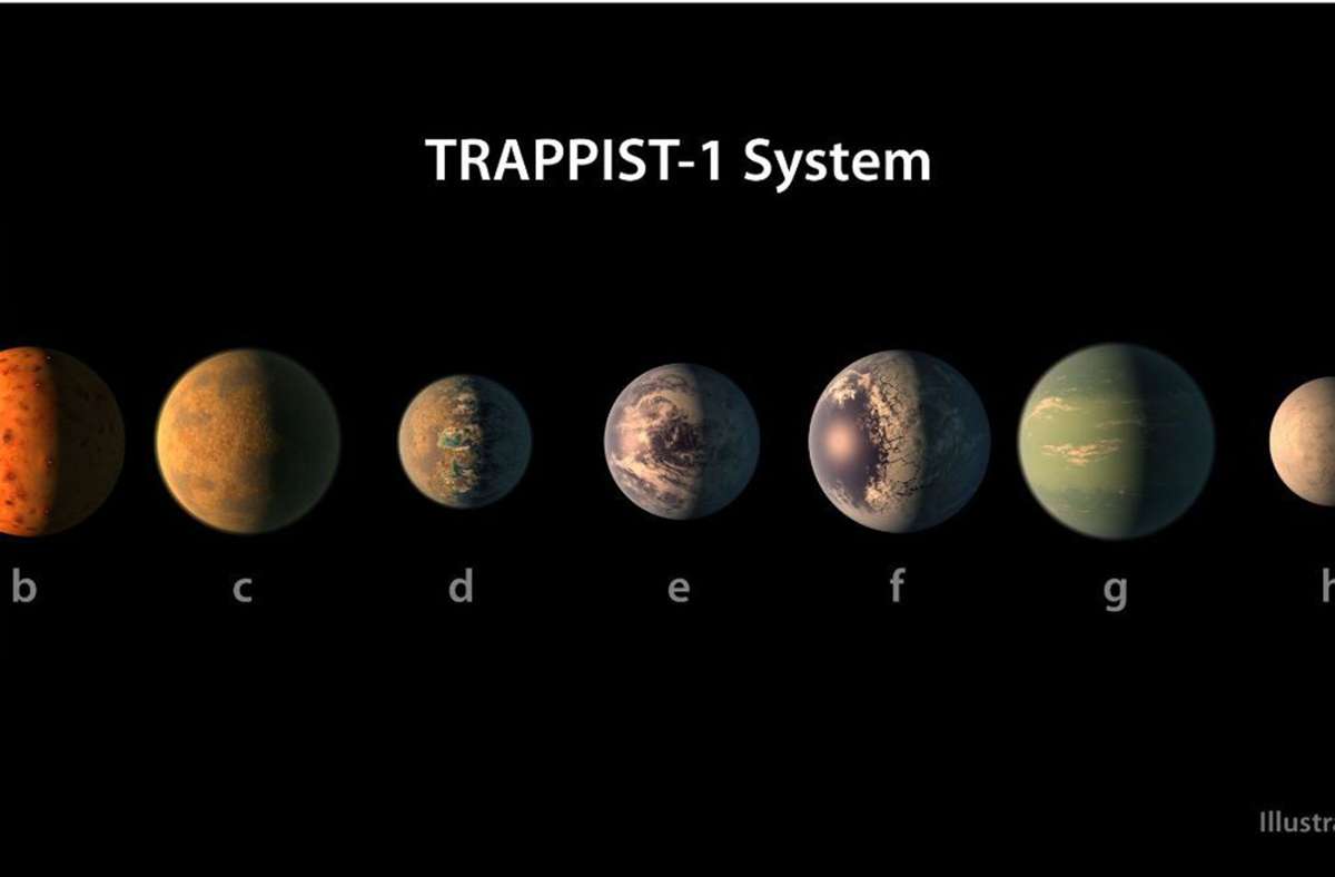 Trappist-1 System: Sieben Planeten umkreisen den Zwergstern 2MASS J23062928-0502285.