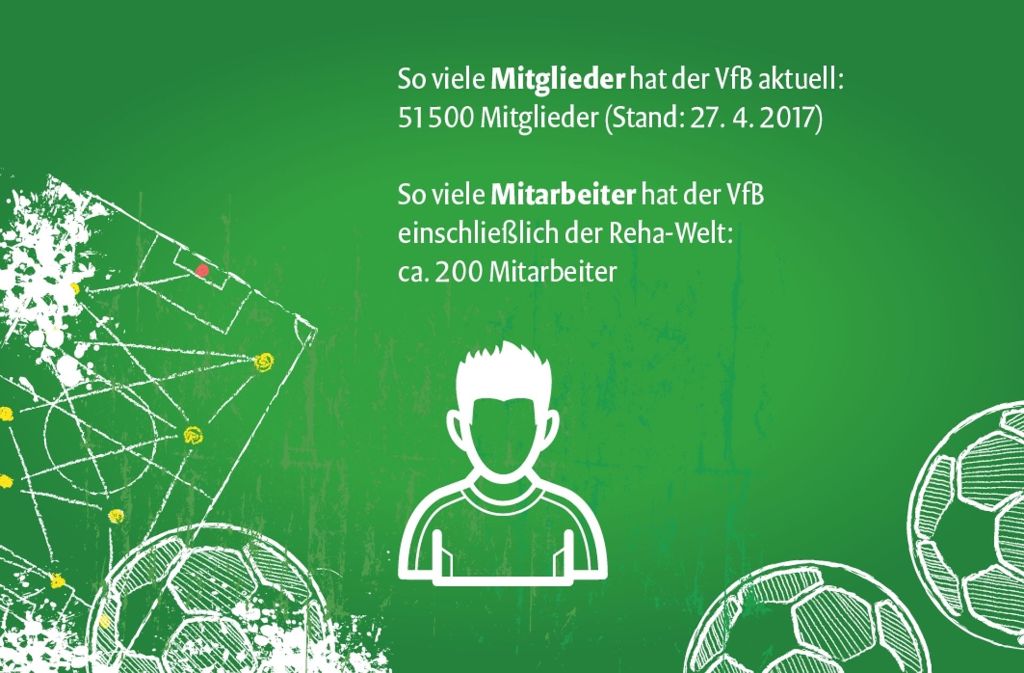 VfB Stuttgart – furchtlos und treu
