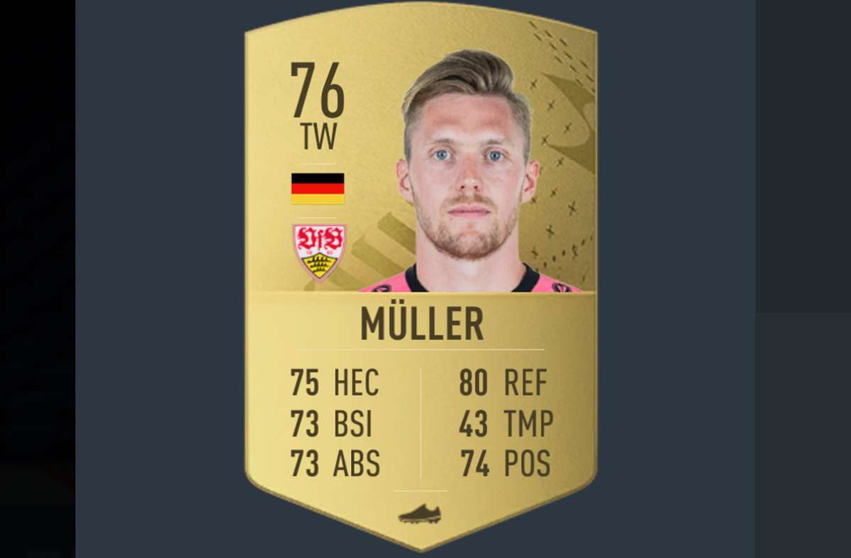 Torhüter Florian Müller schafft es auf einen Wert von 76. In der Fußballsimulation punktet er vor allem mit starken Reflexen. Bei Flanken zeigt er sich zurückhaltend.