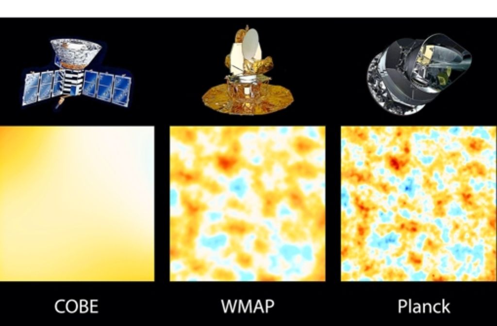 Der europäische Satellit Planck hat zwei amerikanische Vorgänger: COBE startete 1989, WMAP 2001. Mit jedem Satelliten stieg die Auflösung der Aufnahmen: Gezeigt ist jeweils ein gleich großer Ausschnitt aus dem Gesamtbild des Universums.