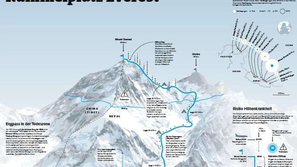 Serie Gipfeltraum: Ein Blinder auf dem Mount Everest: Everest – Welt der Extreme