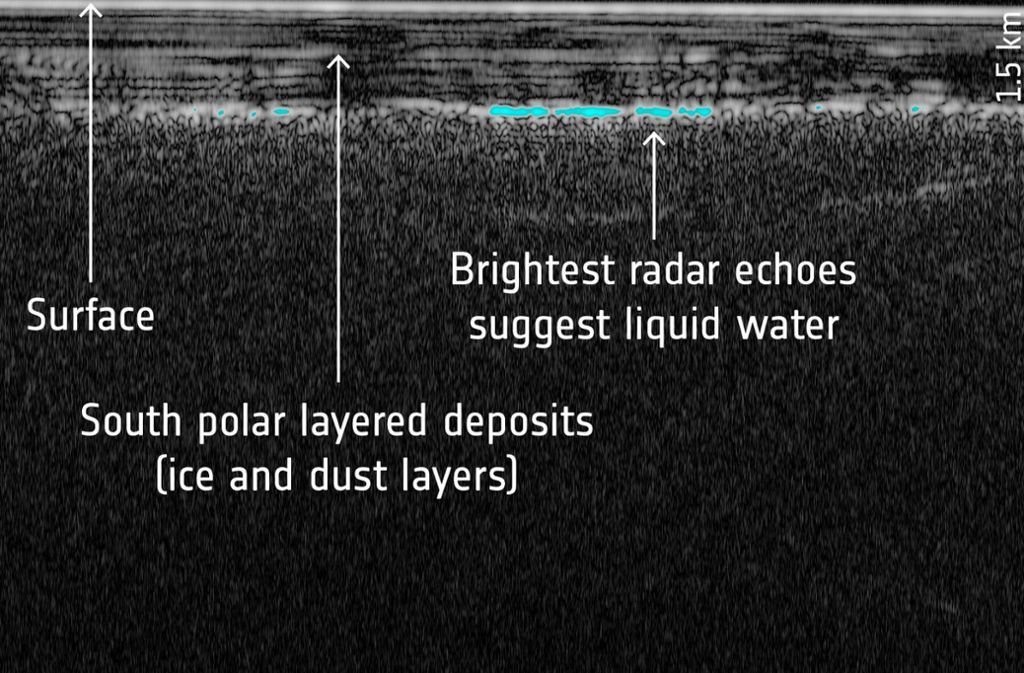 Radar-Querschnitt des Untersuchungsgebietes im Planum Australe.