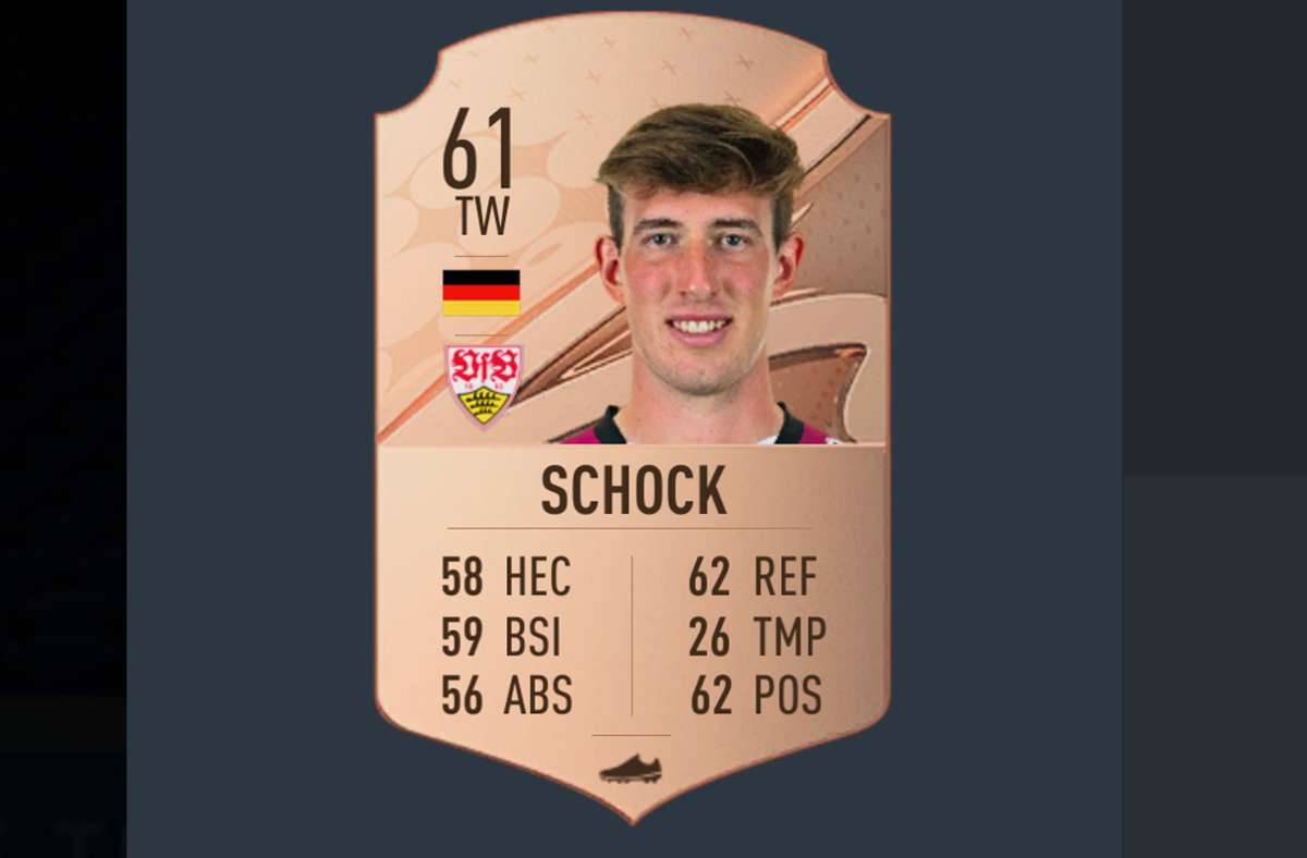 Auf einer Bronzekarte wird Ersatztorhüter Florian Schock mit 61 bewertet.