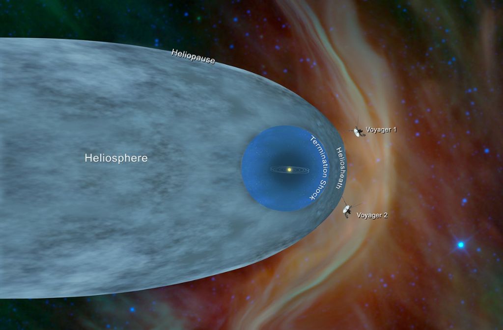 Diese von der Nasa zur Verfügung gestellte Abbildung zeigt die Position der Sonden Voyager 1 und Voyager 2 außerhalb der Heliosphäre der Sonne, die sich weit über die Umlaufbahn von Pluto hinaus erstreckt.