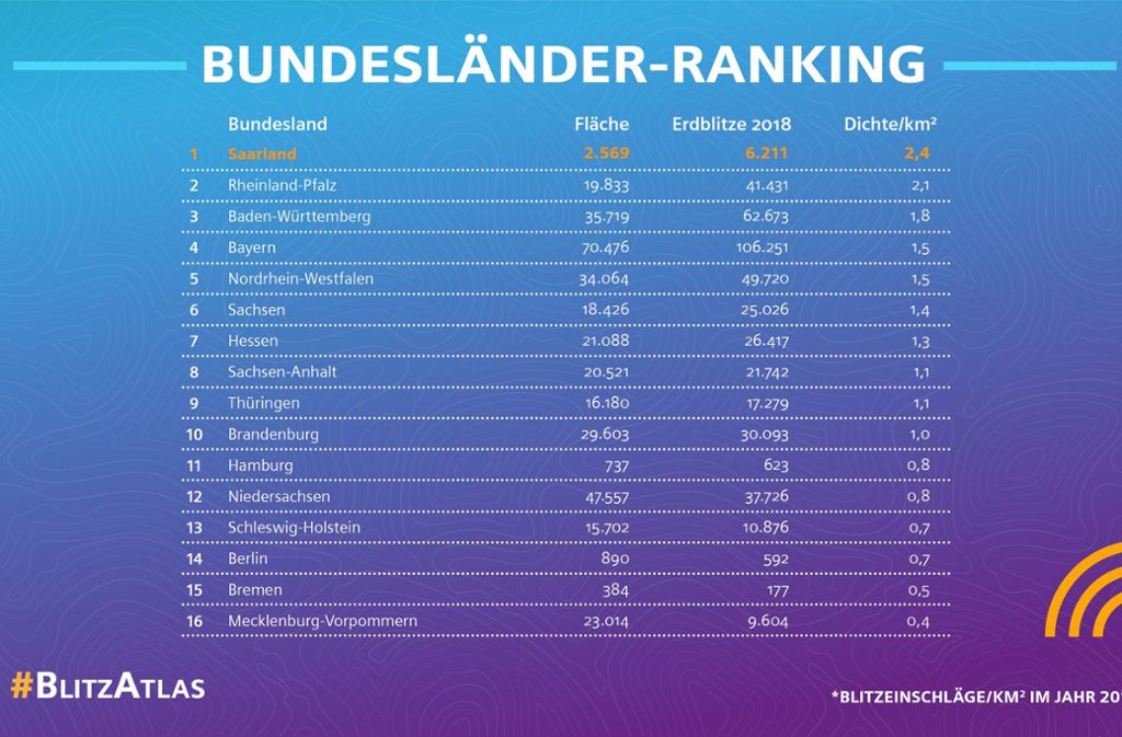 Das Bundesländer-Ranking.