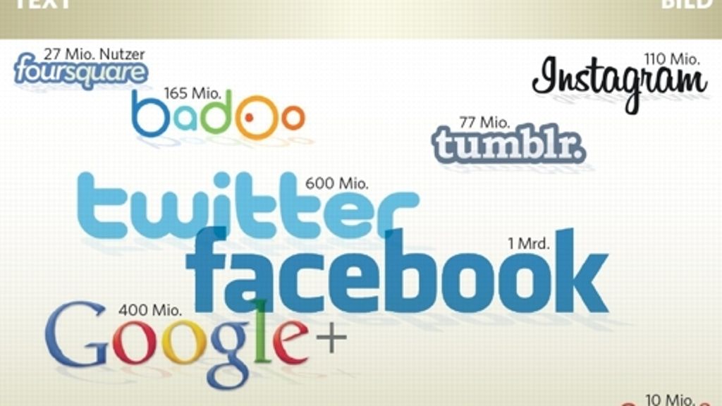 Facebook, Twitter und Co.: Postest du noch oder instagramst du schon?