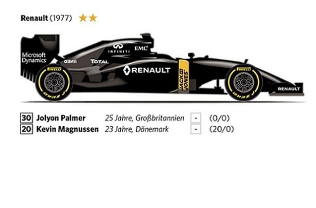 Team Renault