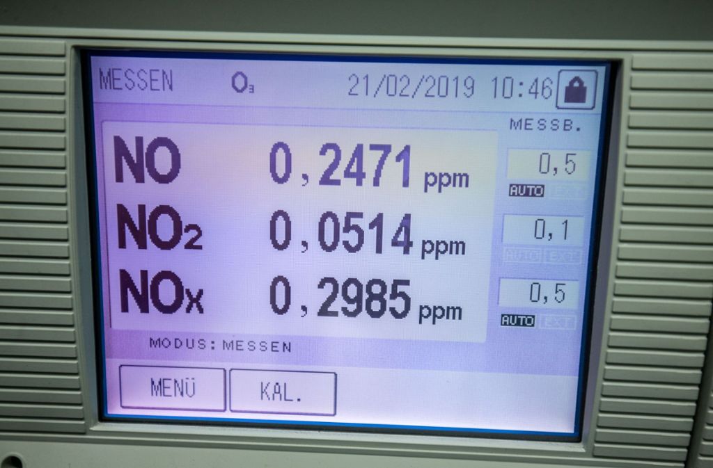Ein Bildschirm zeigt oben den Wert von Stickstoffmonoxid (NO), mittig den Stickstoffdioxid-Wert (NO2) und unten in der Summe den Stickoxidwert (NOx) an.