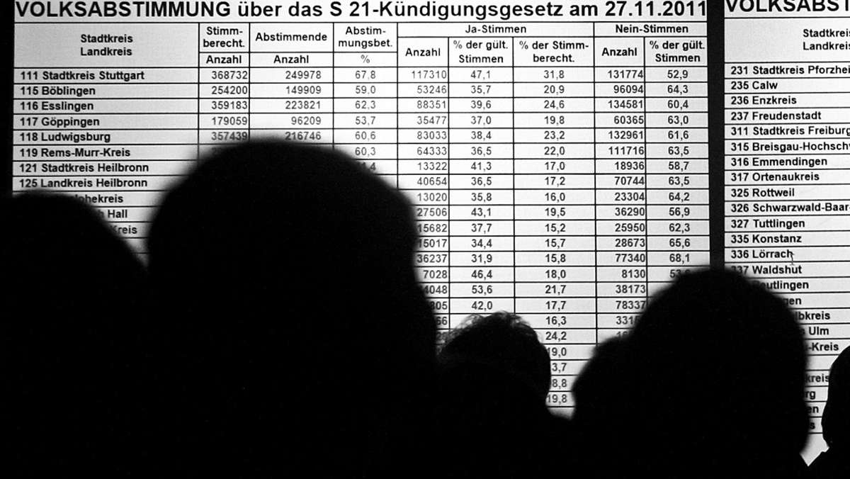  Vor zehn Jahn beendete eine Volksabstimmung den Großkonflikt um Stuttgart 21. Für einen Augenblick schien es, als könne Volksgesetzgebung dem politischen System neue Kraft zuführen. Doch die Euphorie ist gebrochen. 
