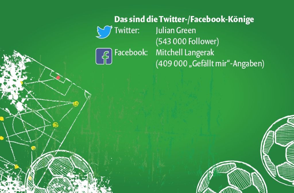 Das sind die Social-Media-Könige des VfB Stuttgart.